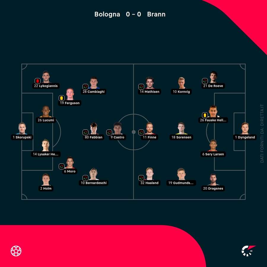 Le formazioni iniziali Le formazioni iniziali