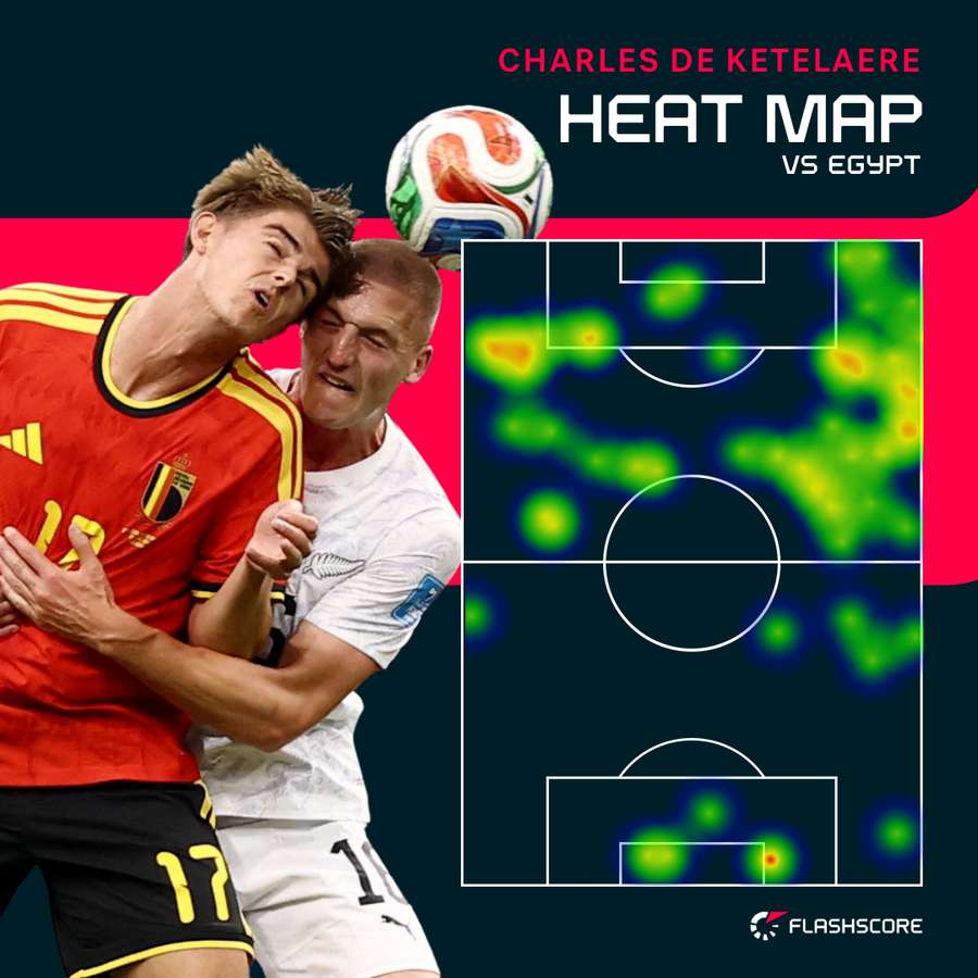 De Ketelaere heat map v Egypt De Ketelaere heat map v Egypt