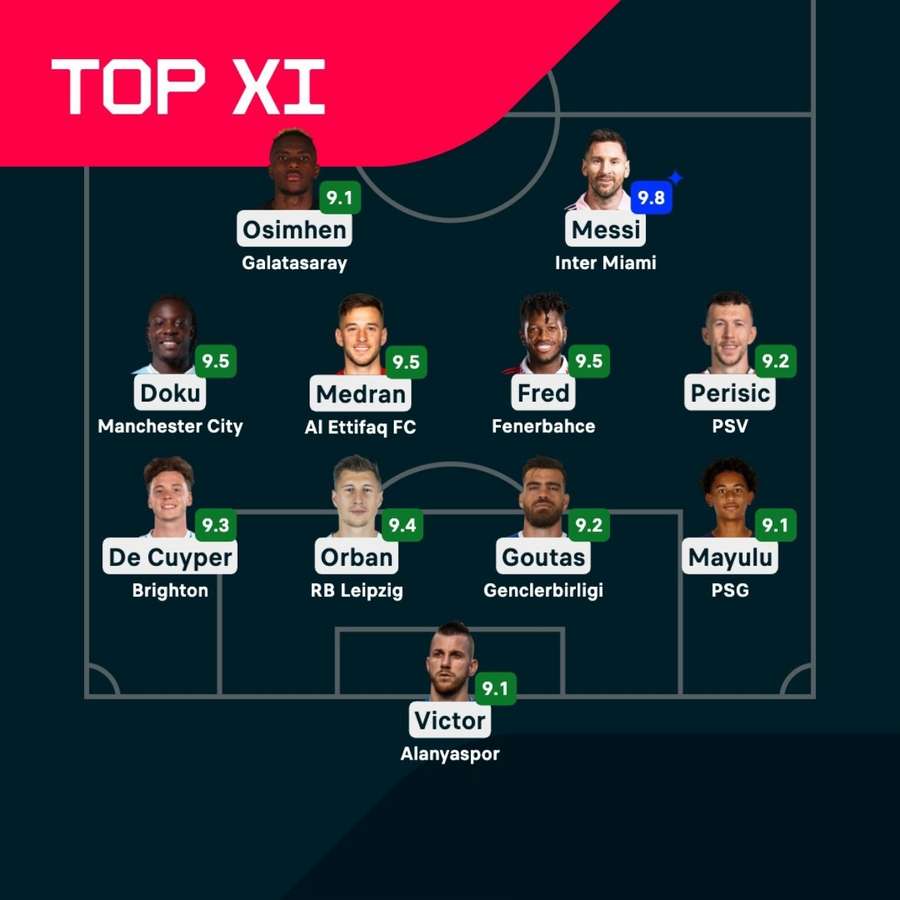 Flashscore's Team of the Week