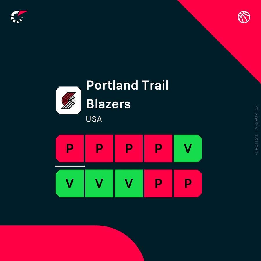 Forma týmu Portlandu.