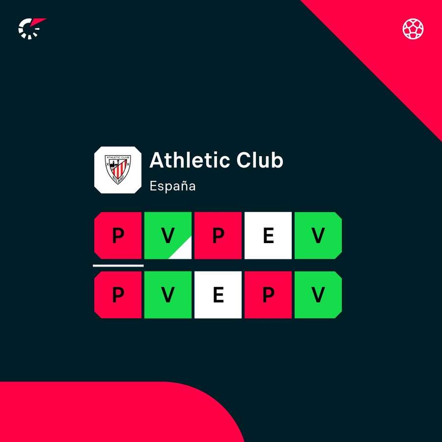 La forma física del Athletic