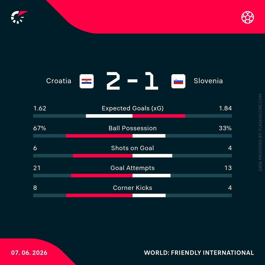 Key match stats Key match stats