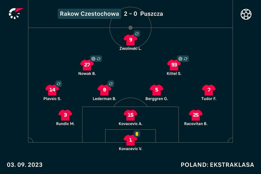 O onze do Rakow O onze do Rakow