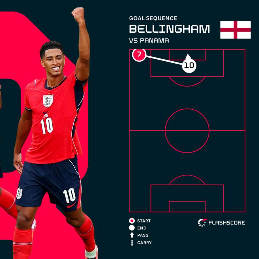 Jude Bellingham Goal