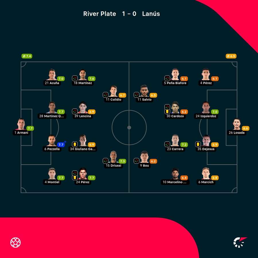 Las notas de los jugadores.