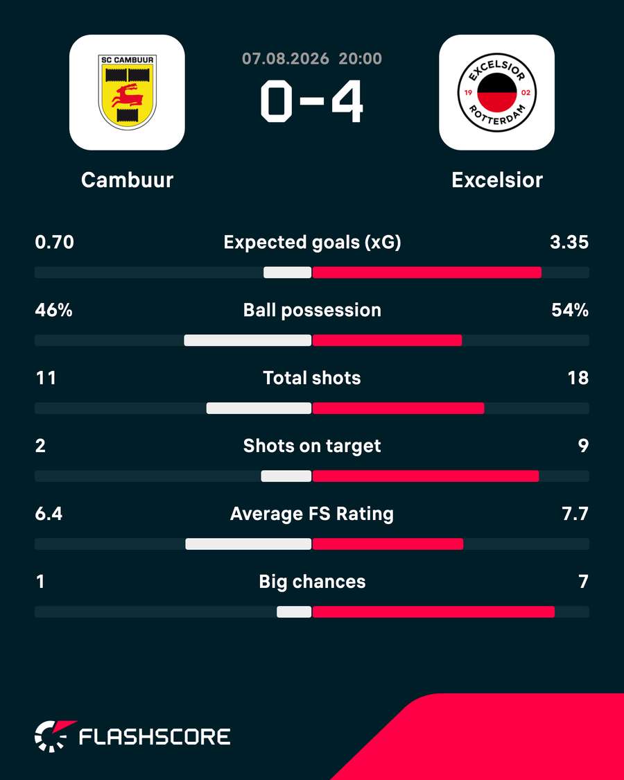 Key match stats Key match stats