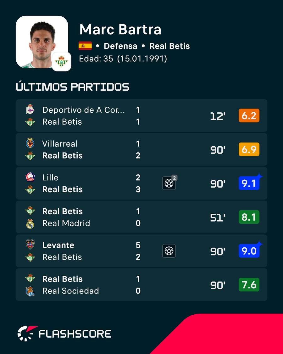 Los últimos encuentros de Bartra Los últimos encuentros de Bartra