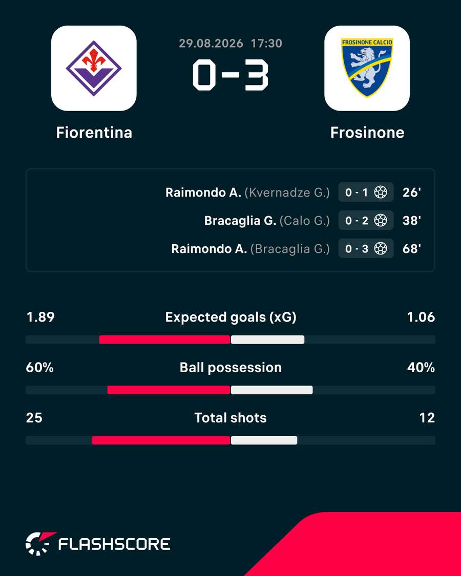 Key match stats Key match stats