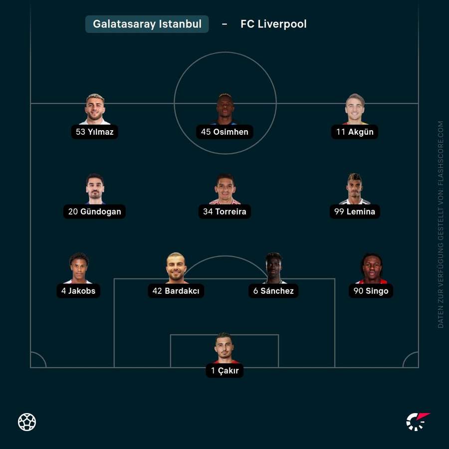 Aufstellung Galatasaray