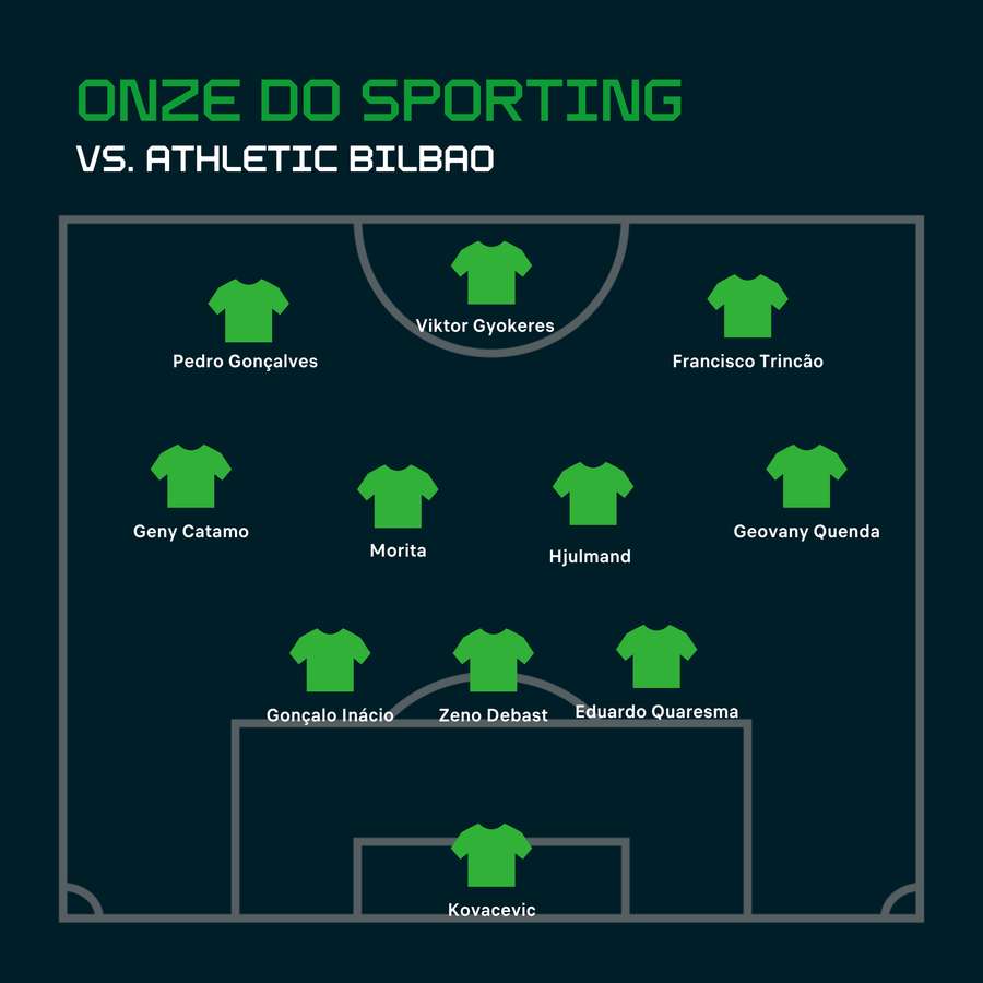 O onze inicial do Sporting no Troféu 5 Violinos