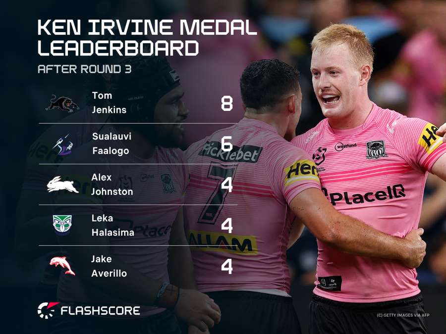 Ken Irvine Medal Leaderboard