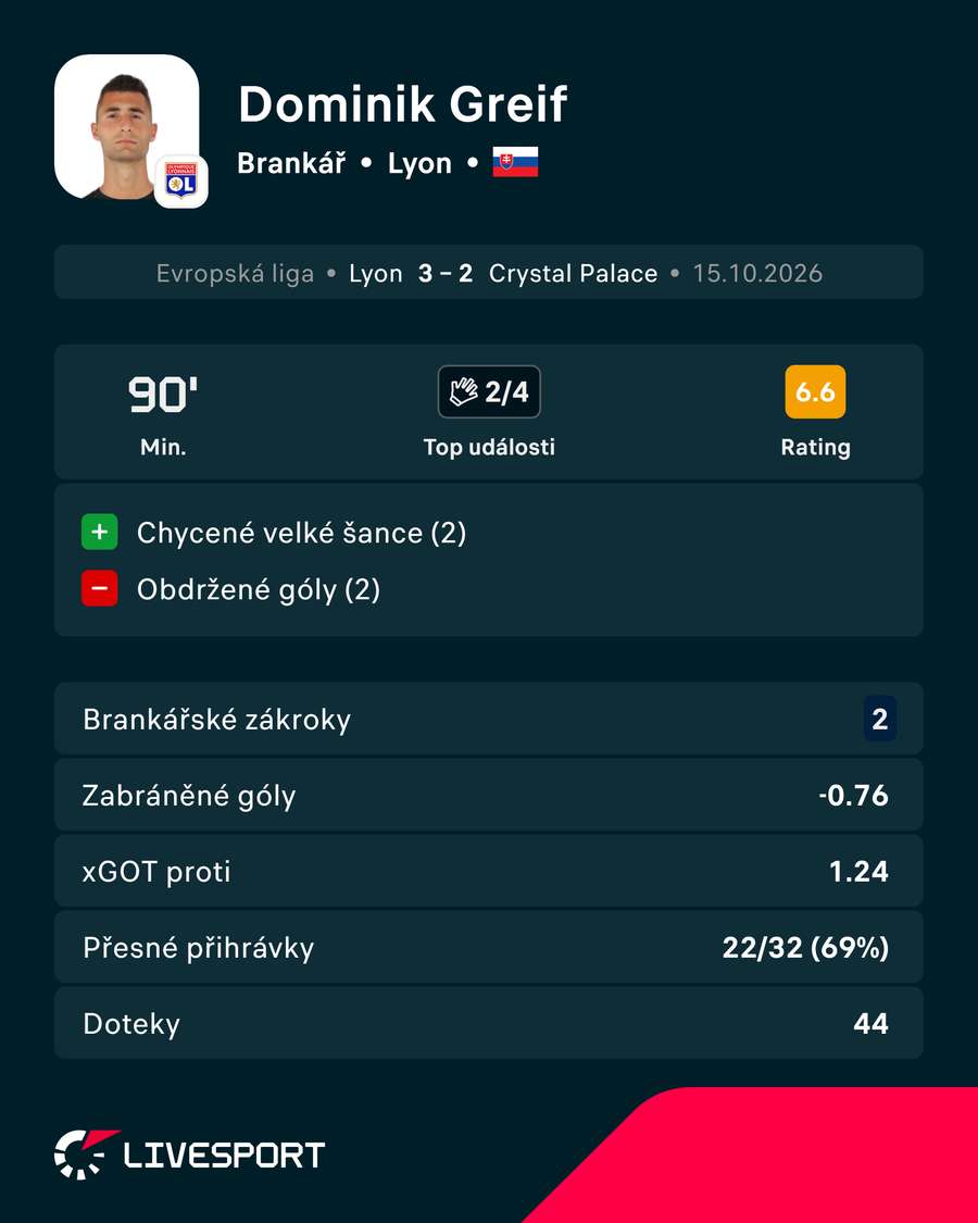 Greifovy statistiky. Greifovy statistiky.