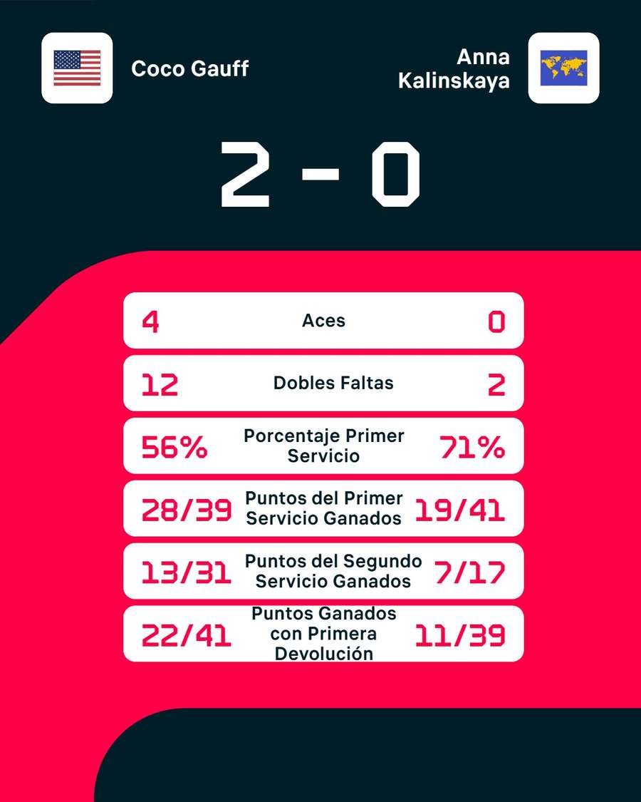 Las estadísticas del partido Las estadísticas del partido