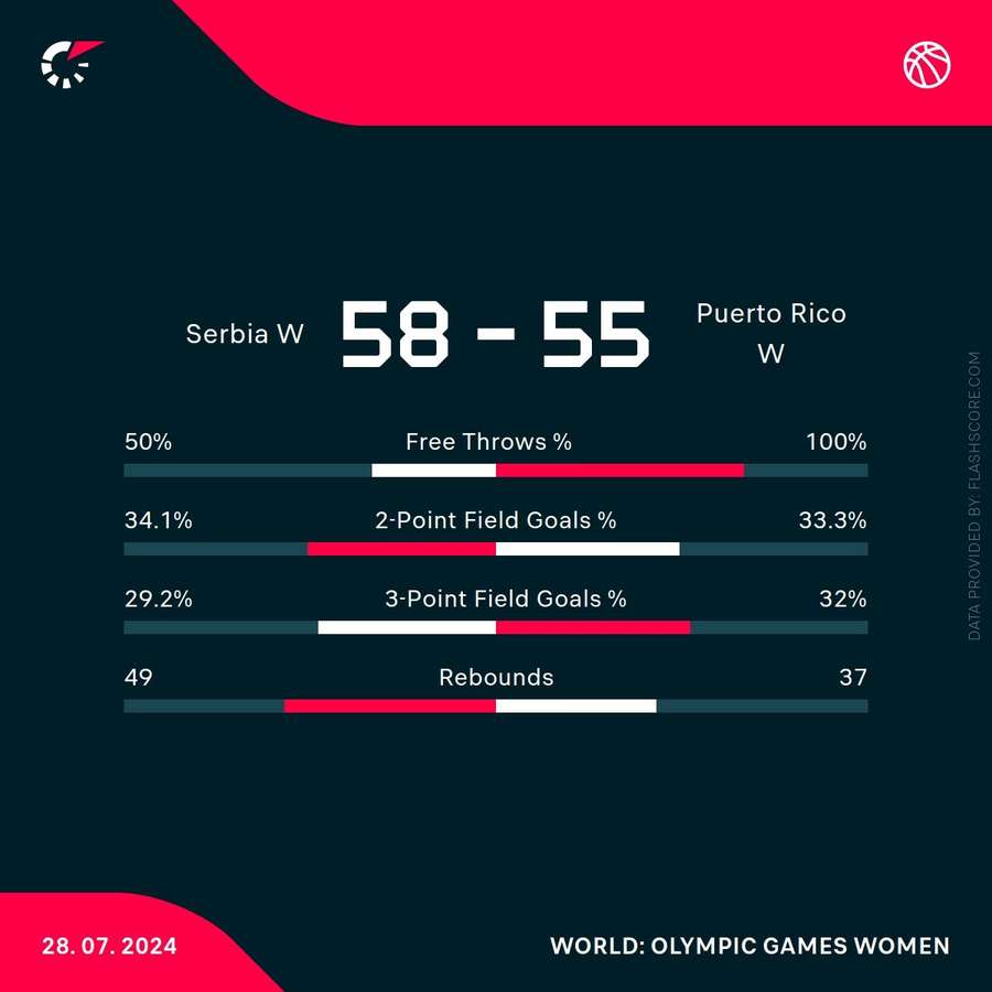 Match stats