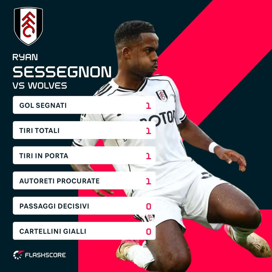 Sessegnon è stato decisivo Sessegnon è stato decisivo