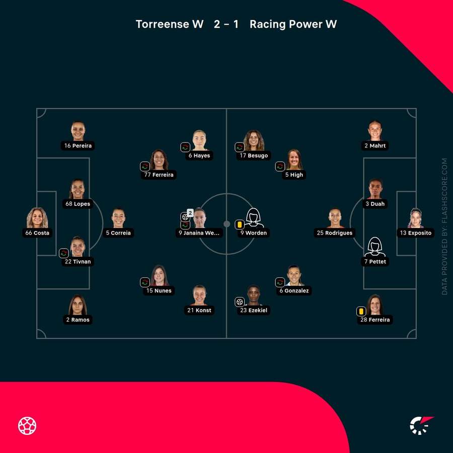 Os onzes de Torreense e do Racing Power