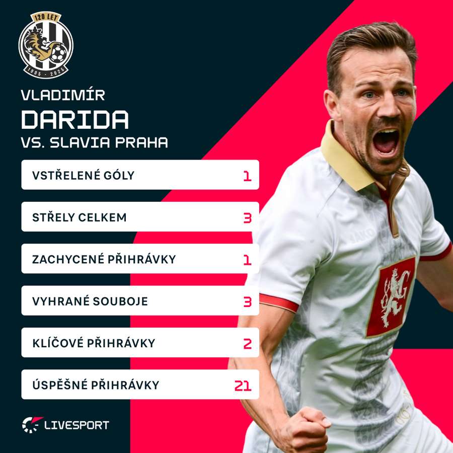 Darida v zápase proti Slavii.