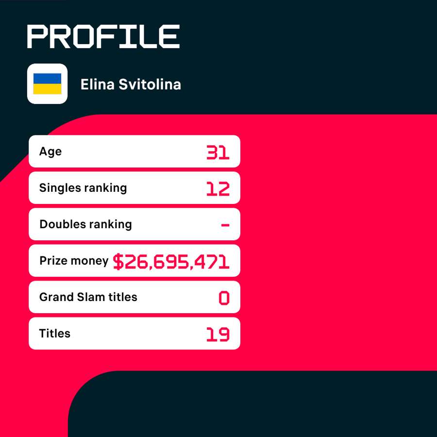 Profile of Elina Svitolina.
