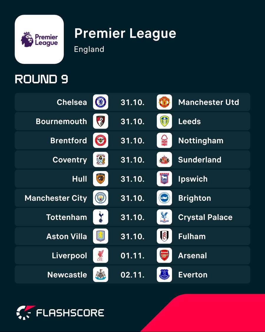 Premier League fixtures