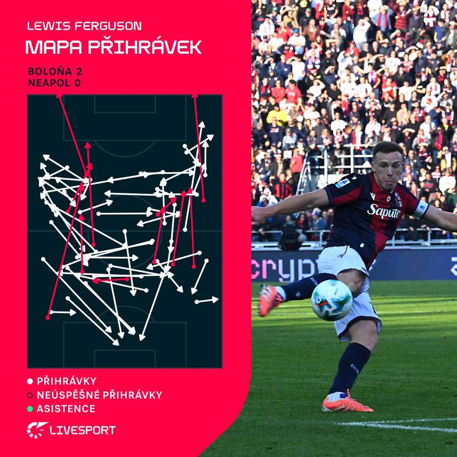 Mapa přihrávek Lewise Fergusona. Mapa přihrávek Lewise Fergusona.