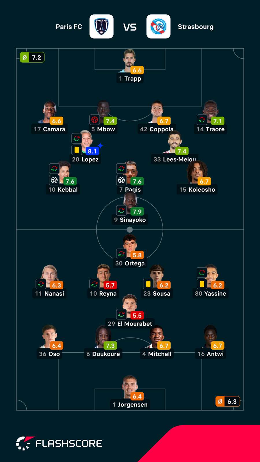 Notas finais dos jogadores Notas finais dos jogadores