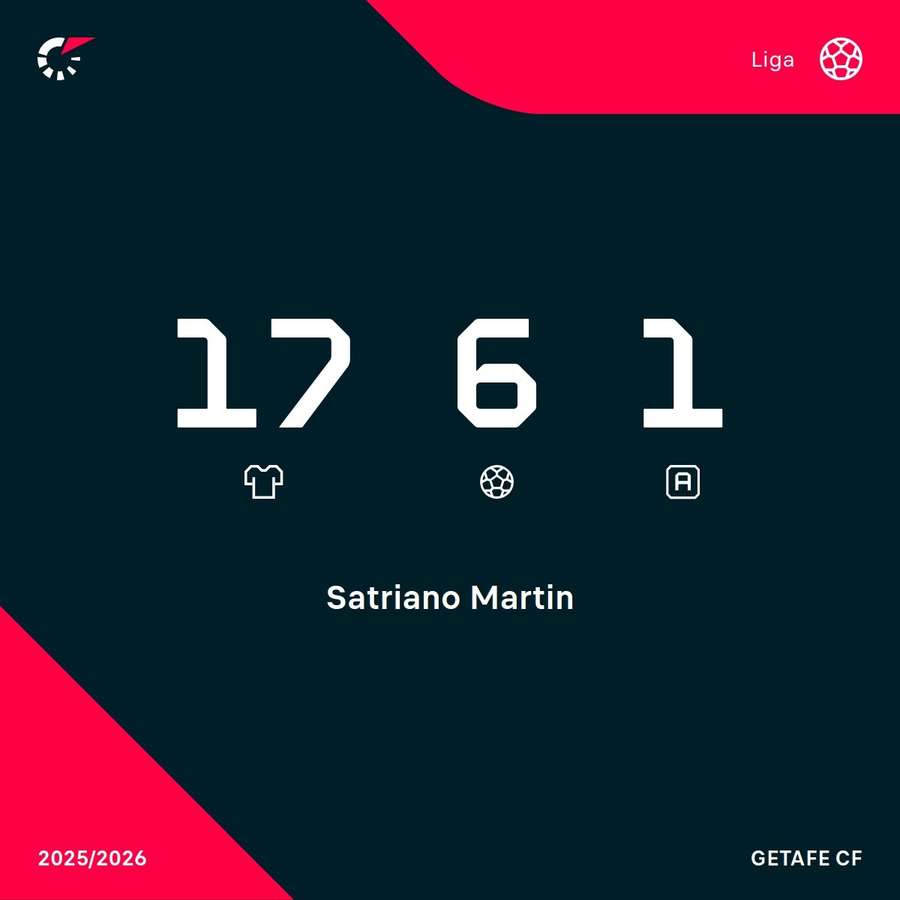Los registros de Satriano