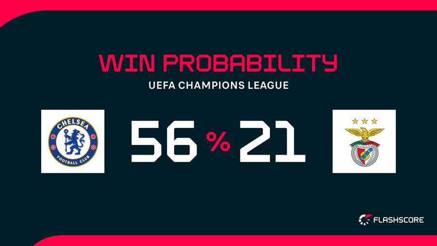 Win Probability
