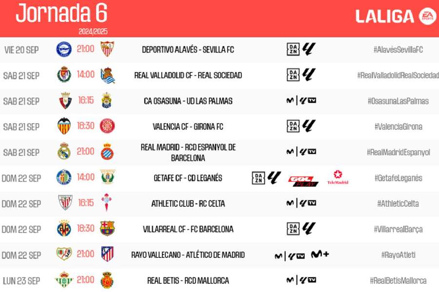 Horarios y canales de TV de la jornada 6 de LaLiga 24/25