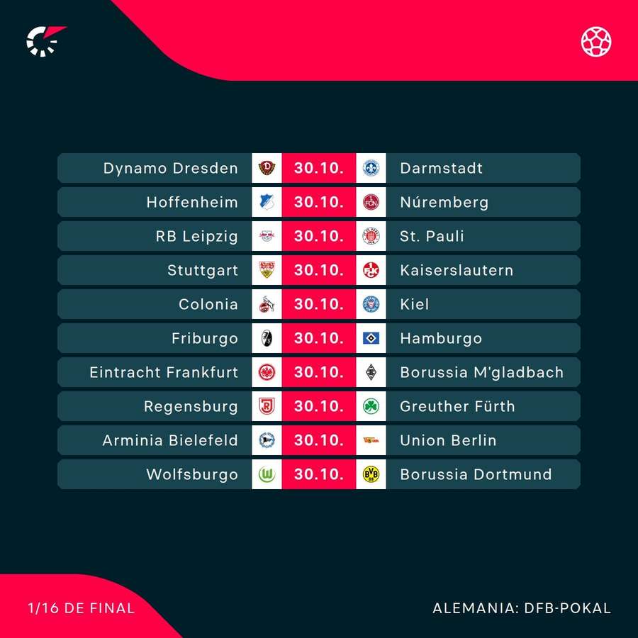 Sorteo complicado para Dortmund y Leipzig