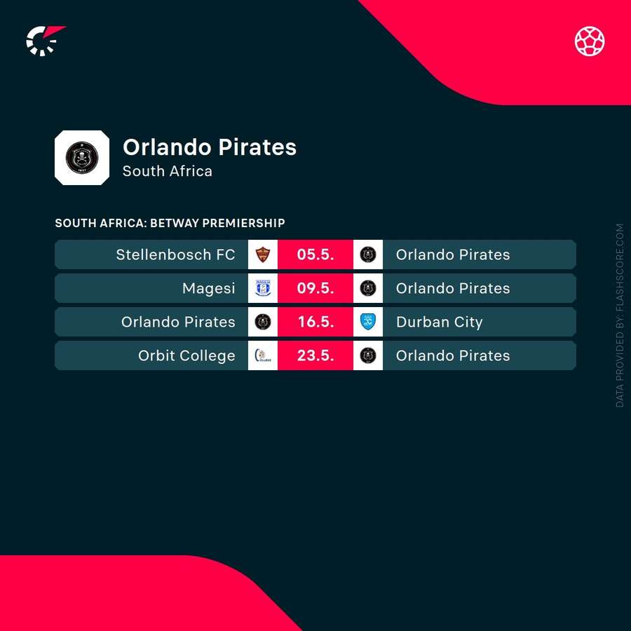 Orlando Pirates' remaining league fixtures