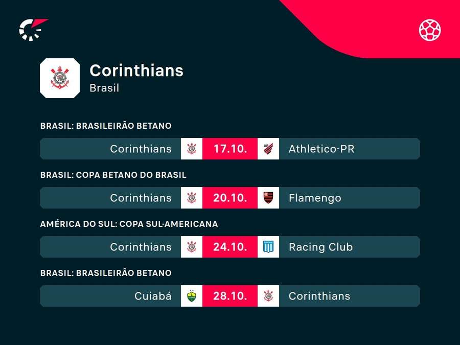 Os próximos jogos do Corinthians na temporada