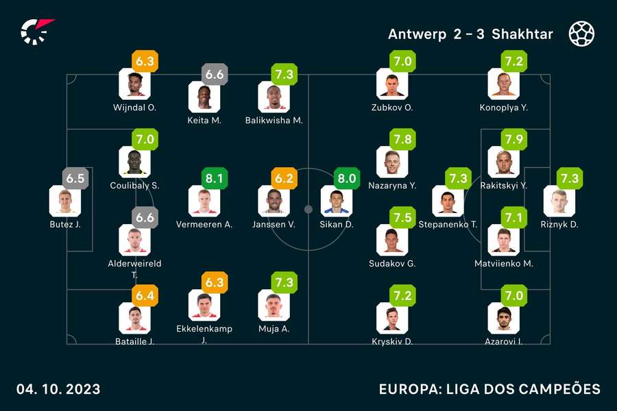 As notas dos jogadores As notas dos jogadores