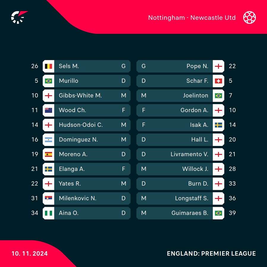 Nottingham Forest v Newcastle