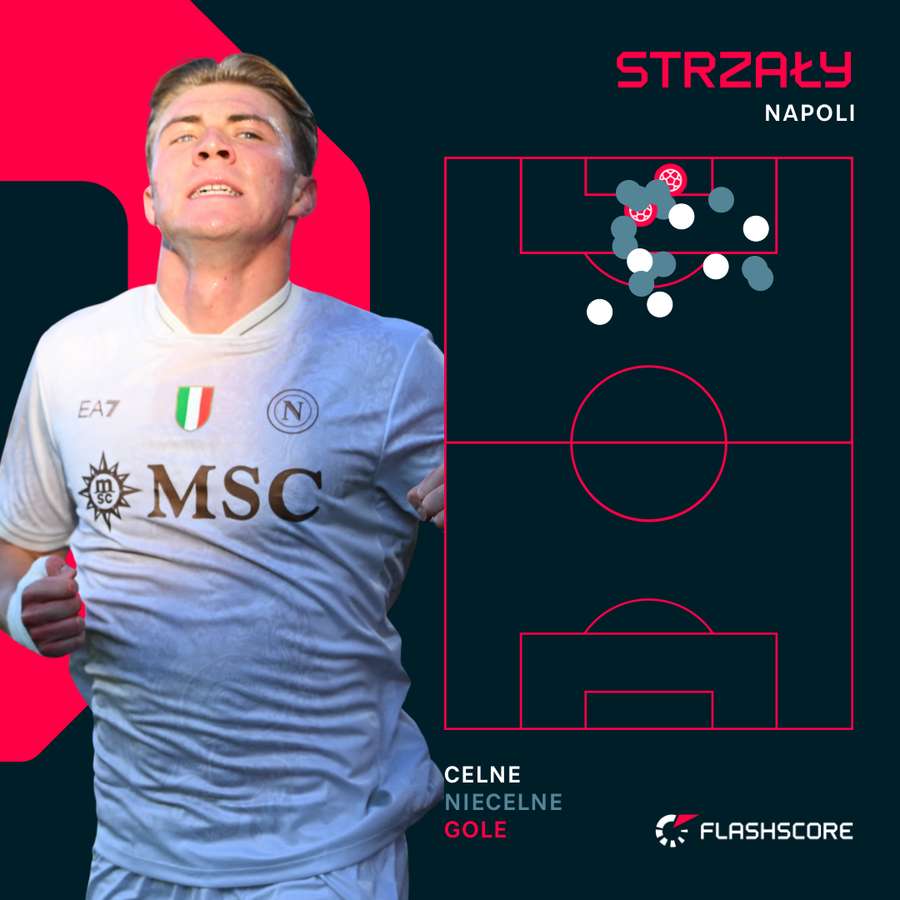 Strzały Napoli w meczu z Cremonese