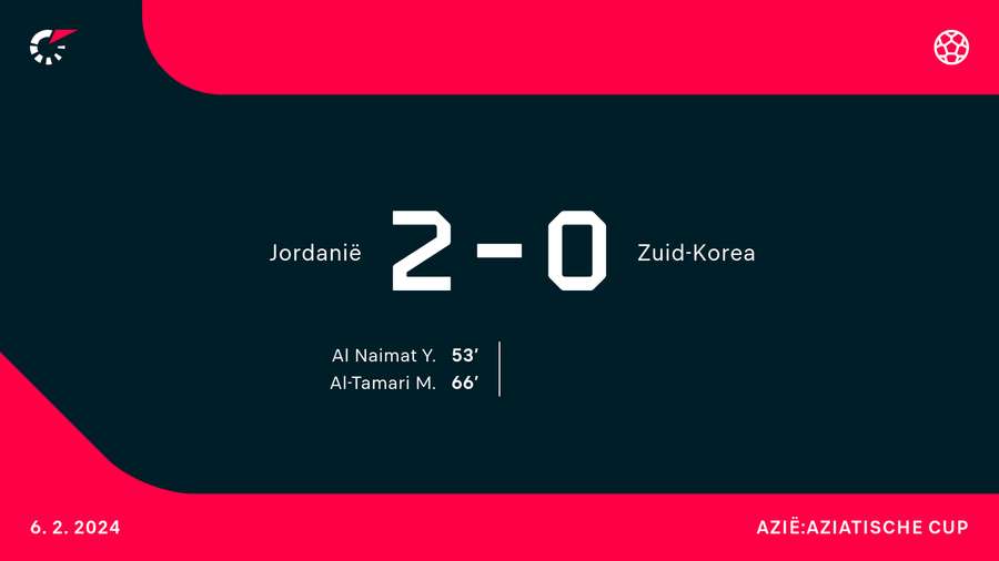 Jordanië - Zuid-Korea