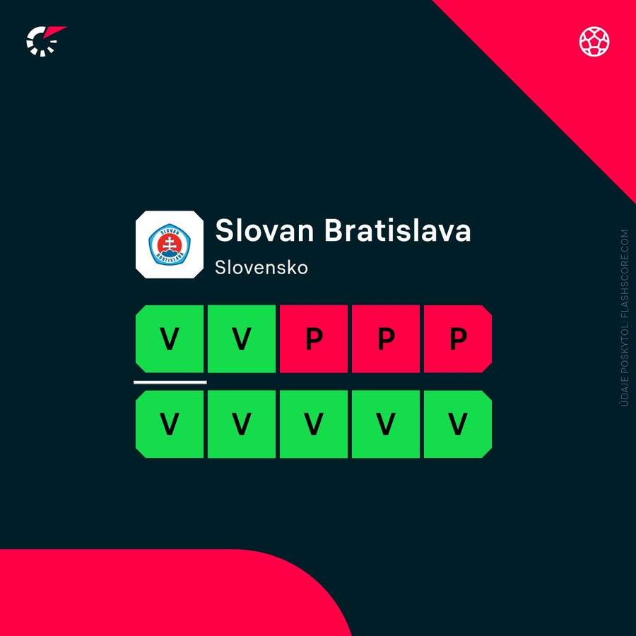 Forma tímu Slovan Bratislava