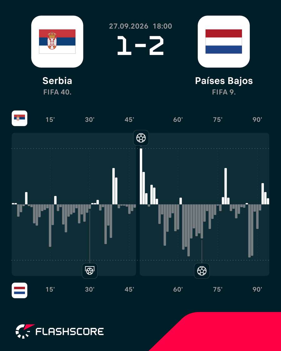 Momentos del Serbia-Países Bajos Momentos del Serbia-Países Bajos