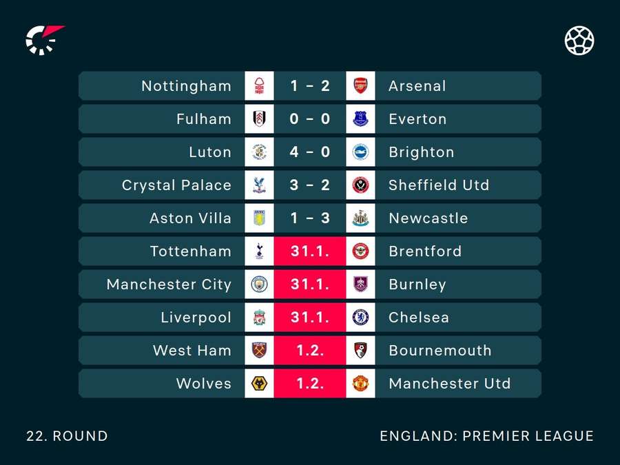 Premier League fixtures