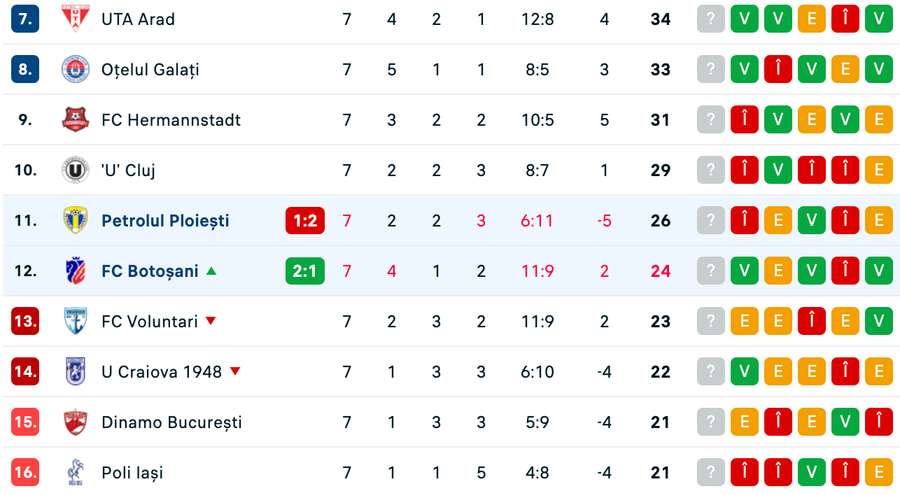 Clasament play-out Liga 1