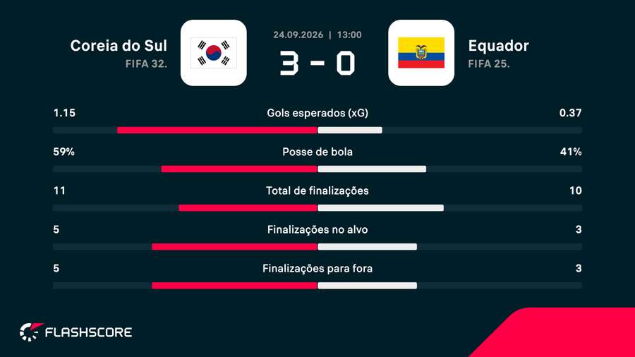 Números da estreia de Gallardo Números da estreia de Gallardo