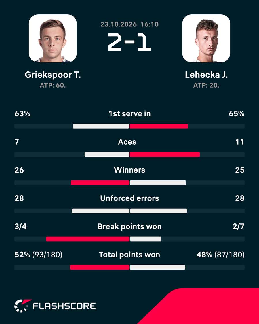 Key match stats