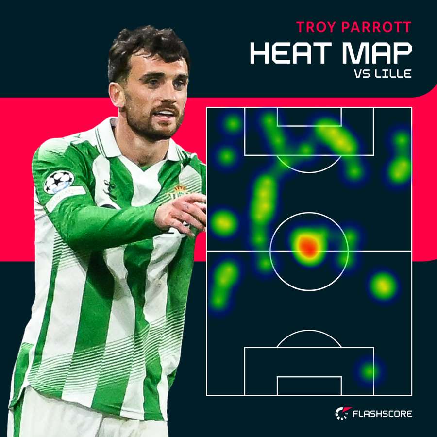 The Heat Map against Lille The Heat Map against Lille