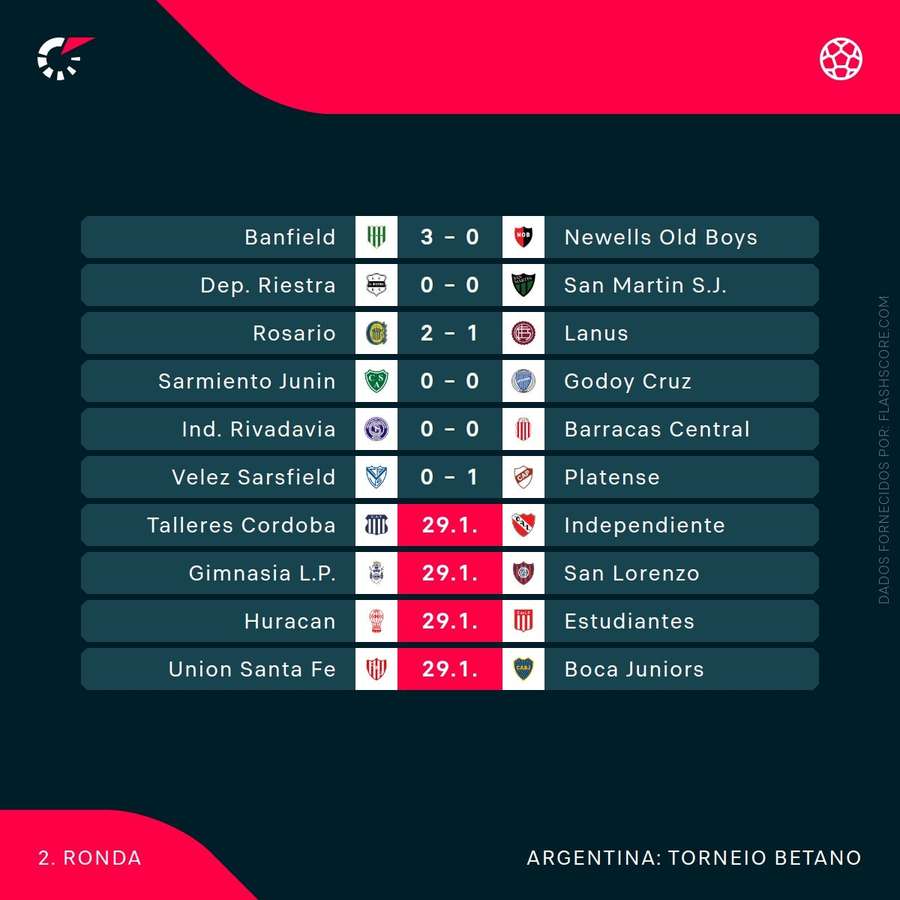 Os resultados Os resultados