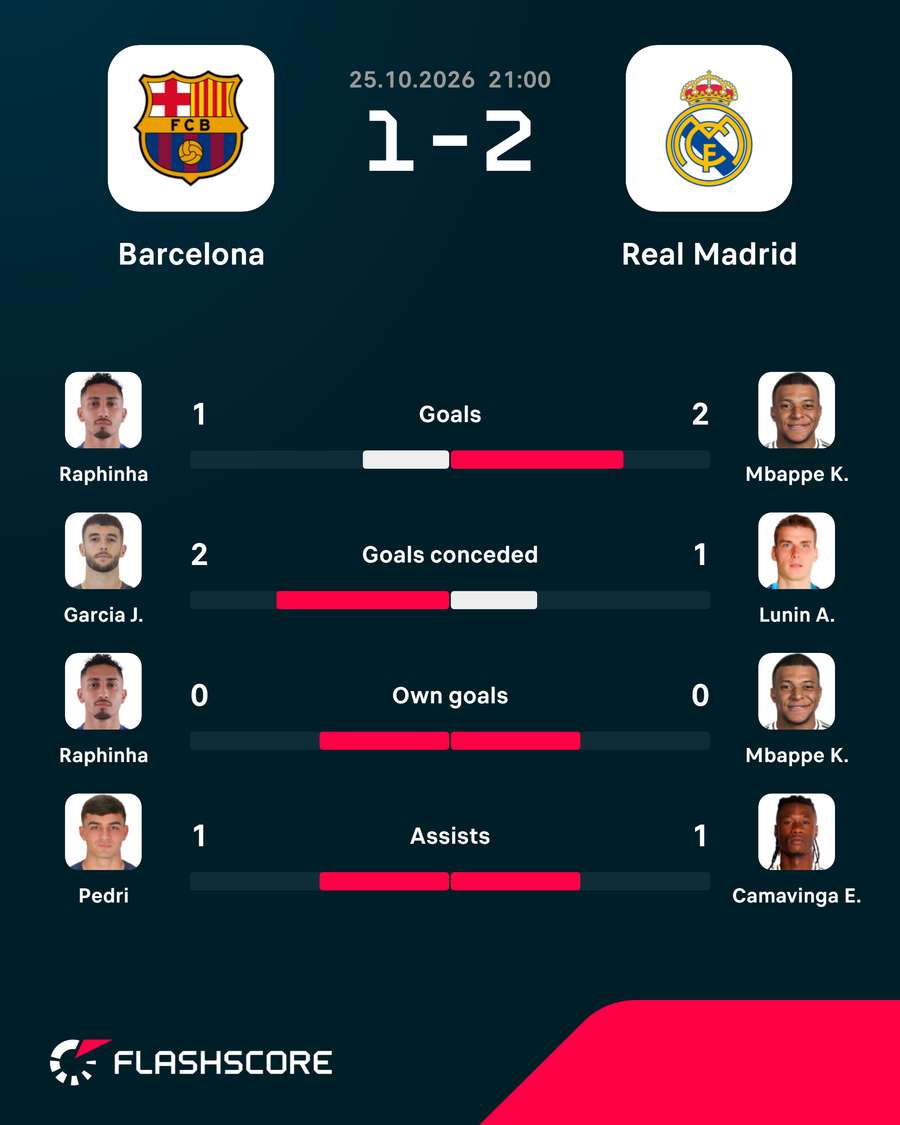 The top players in the Clasico The top players in the Clasico