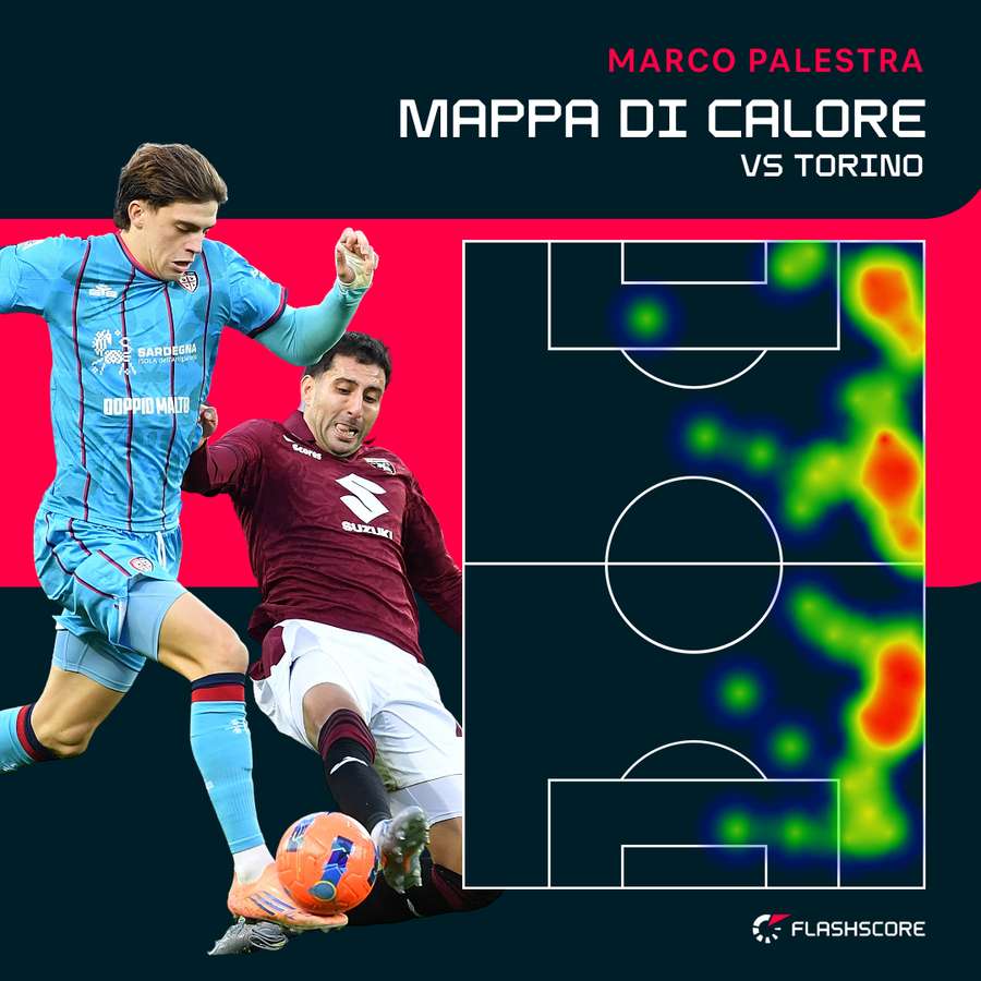 La mappa di calore di Palestra contro il Torino