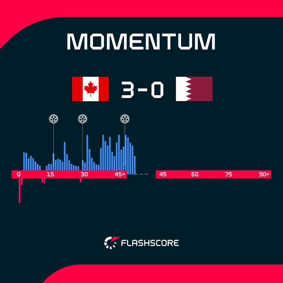 Momentum Momentum