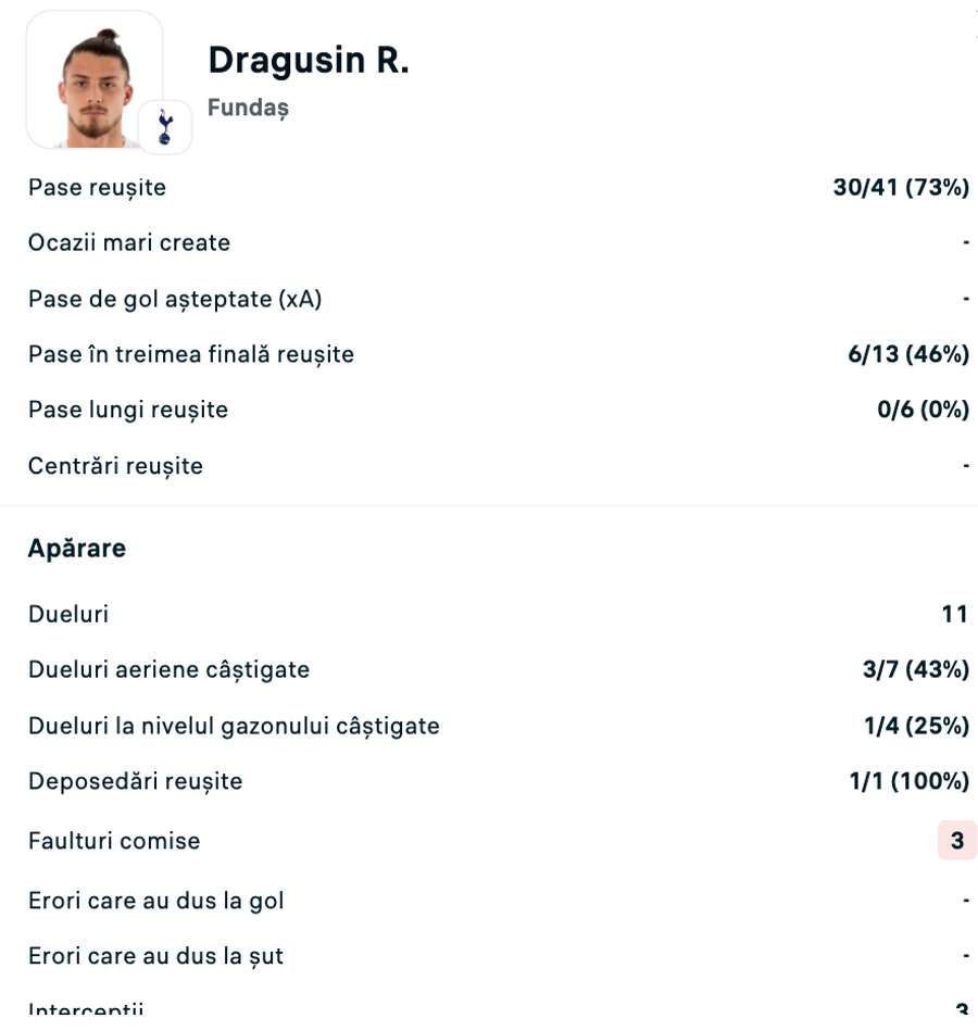 Statistici Drăgușin