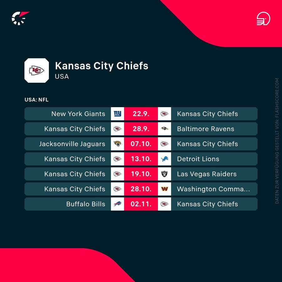 Die nächsten Spiele der Kansas City Chiefs