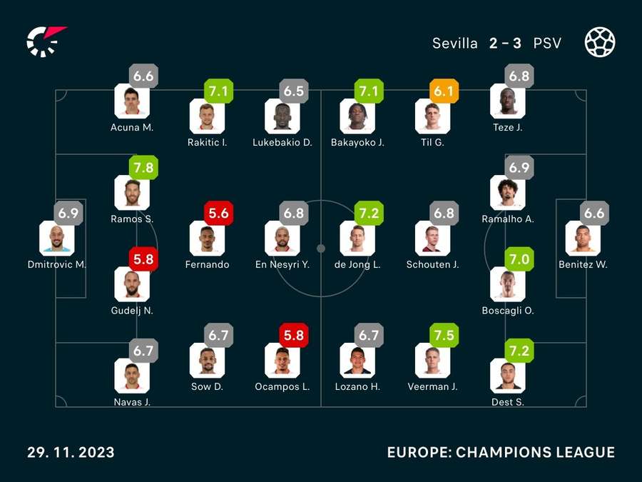 Spillerstatistik