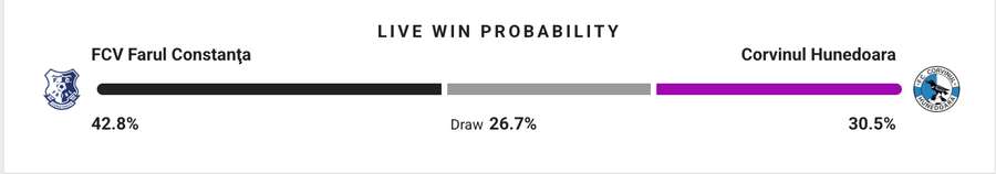Probabilitate victorie Probabilitate victorie